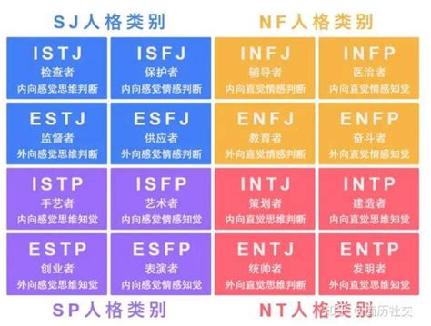 有性格|性格大解析：人类性格归纳成四类五特征